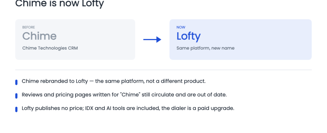 Chime Is Now Lofty: The Rename, the Firepoint Shutdown, and What It Means
