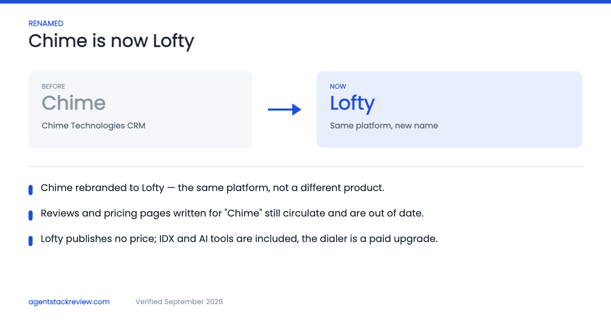 Chime Is Now Lofty: The Rename, the Firepoint Shutdown, and What It Means