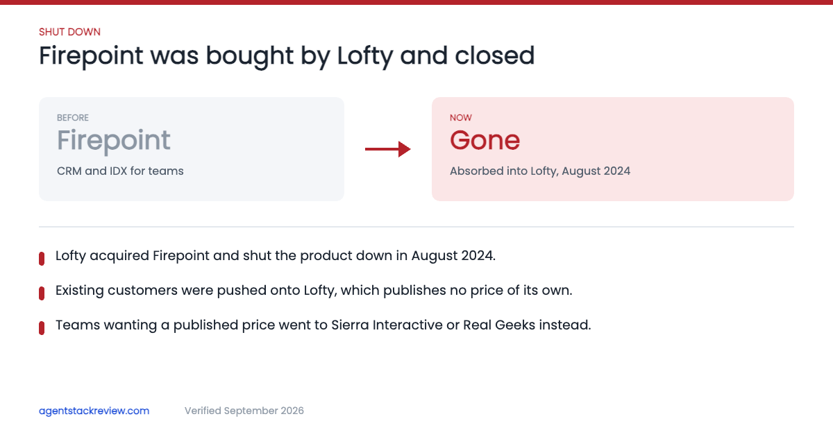Firepoint Is Gone: Lofty Bought It and Shut It Down
