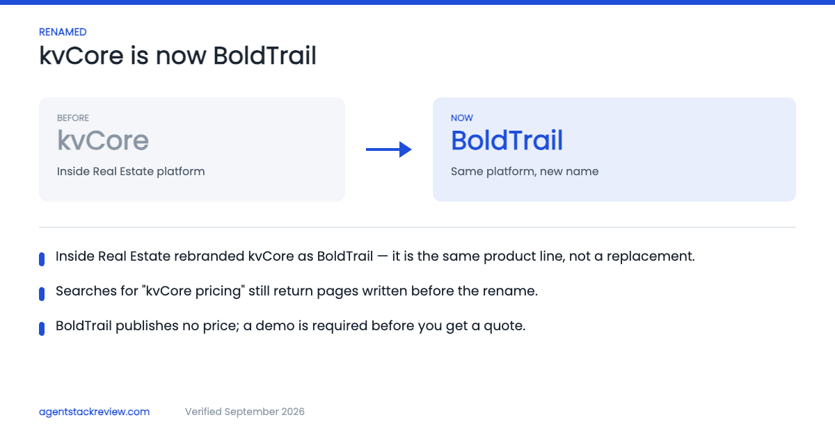 kvCORE Is Now BoldTrail: What Changed and What Did Not
