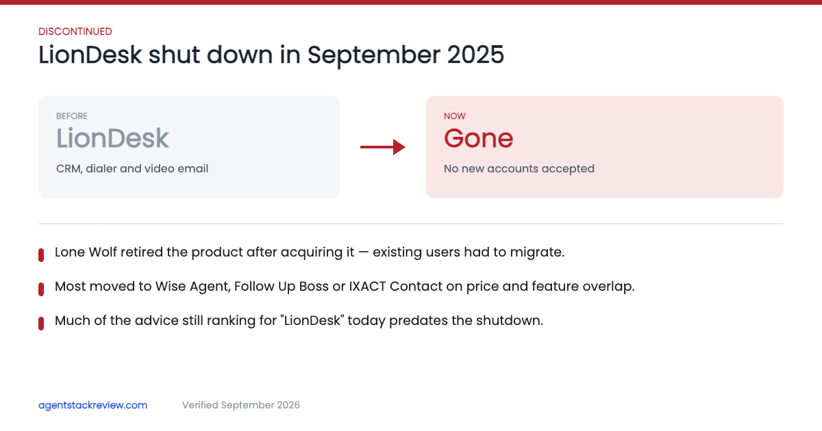 LionDesk Is Gone. Here Is What Actually Happened, and What to Use Instead